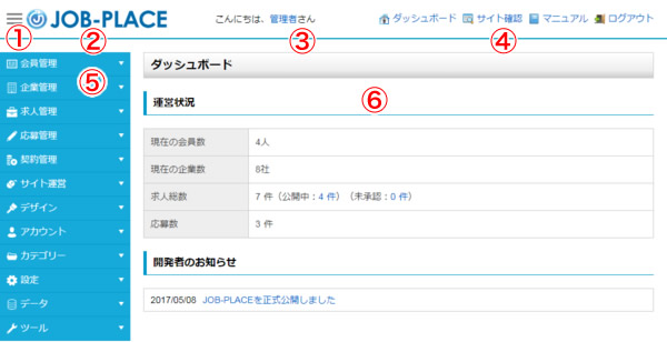 各レイアウトについて